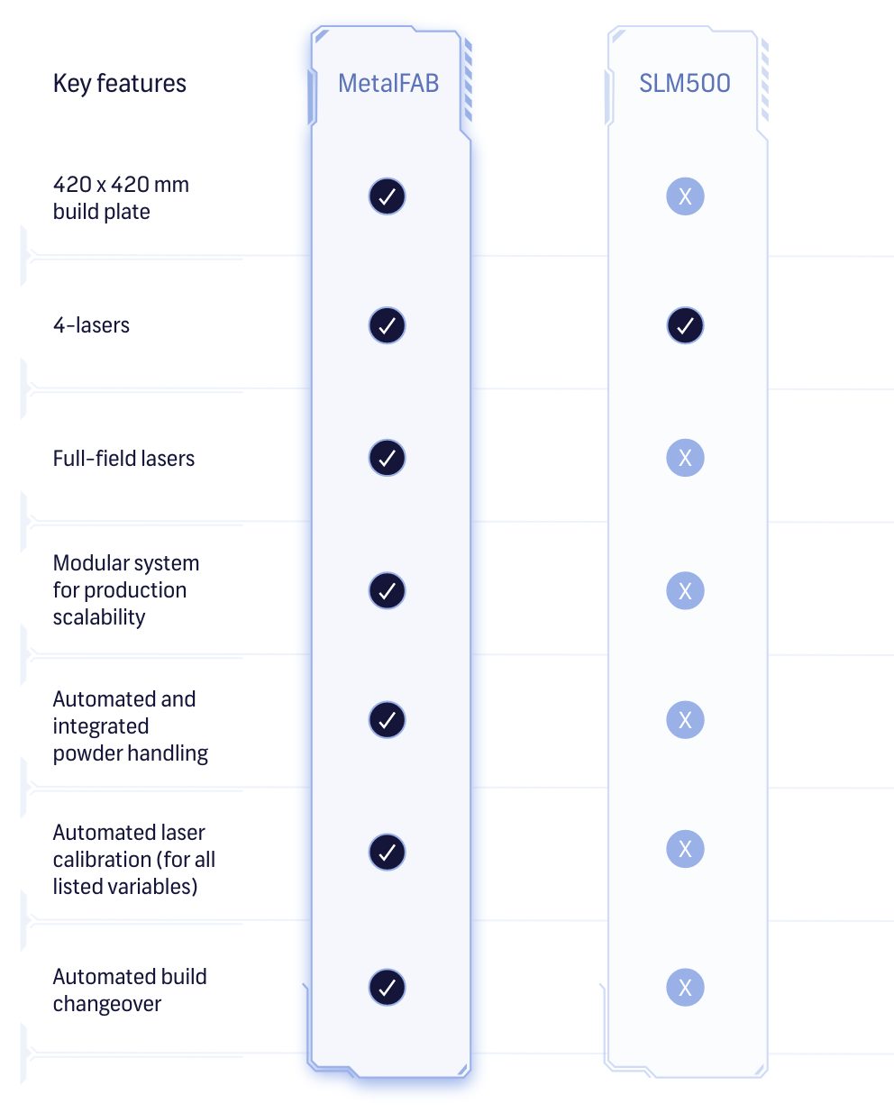 Comparison table1-1