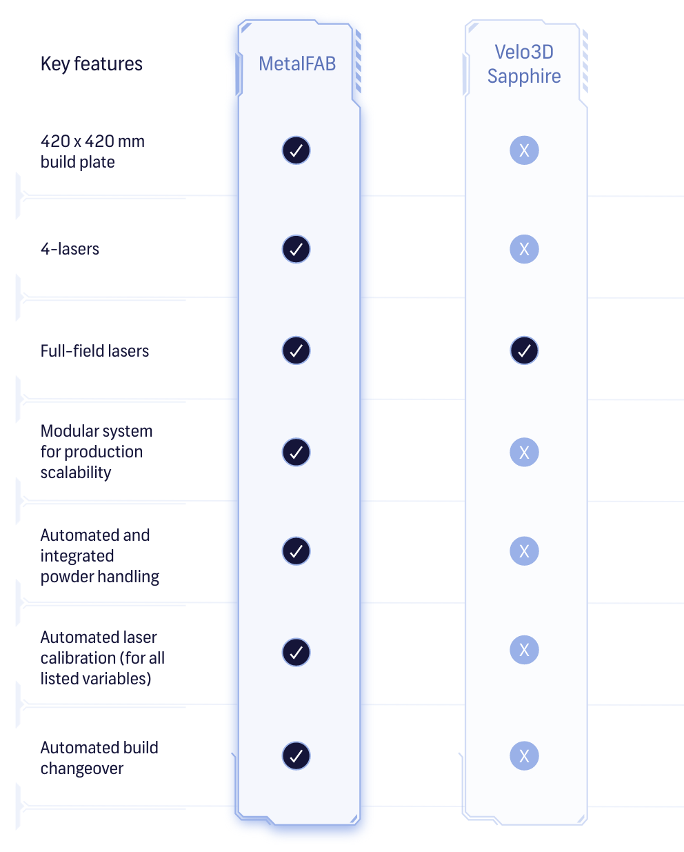 Comparison table1-2