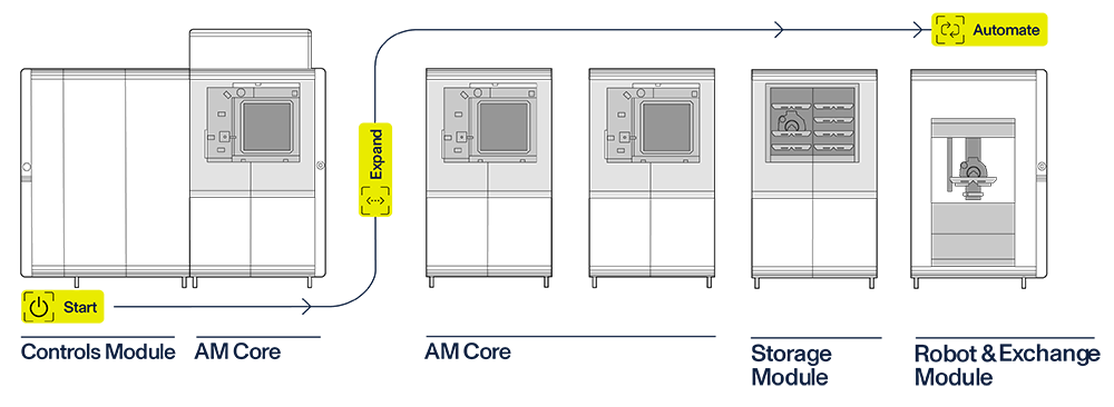 Modules