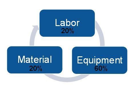 cost metal additive manufacturing