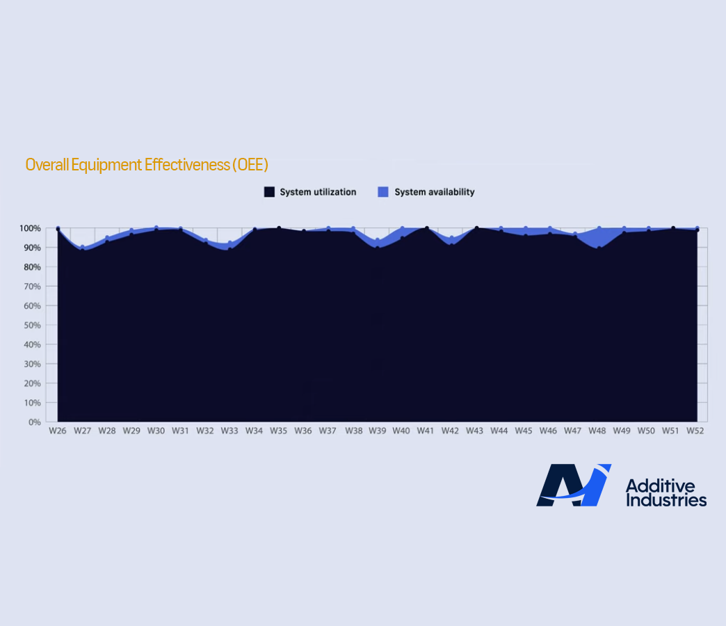 OEE graph_new