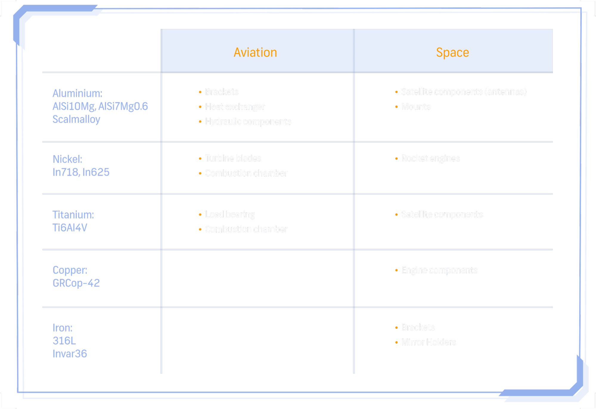 additive-aviation-space-table-01-(1)-(1)