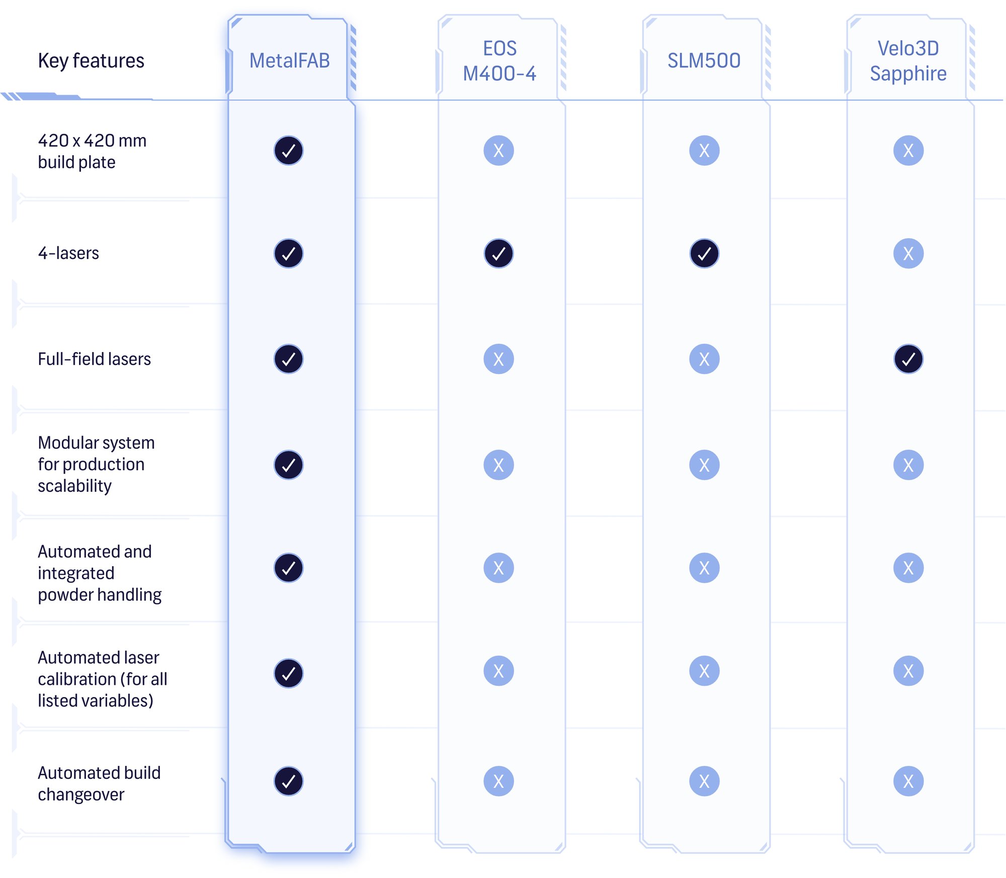 additive-comparison-table-01
