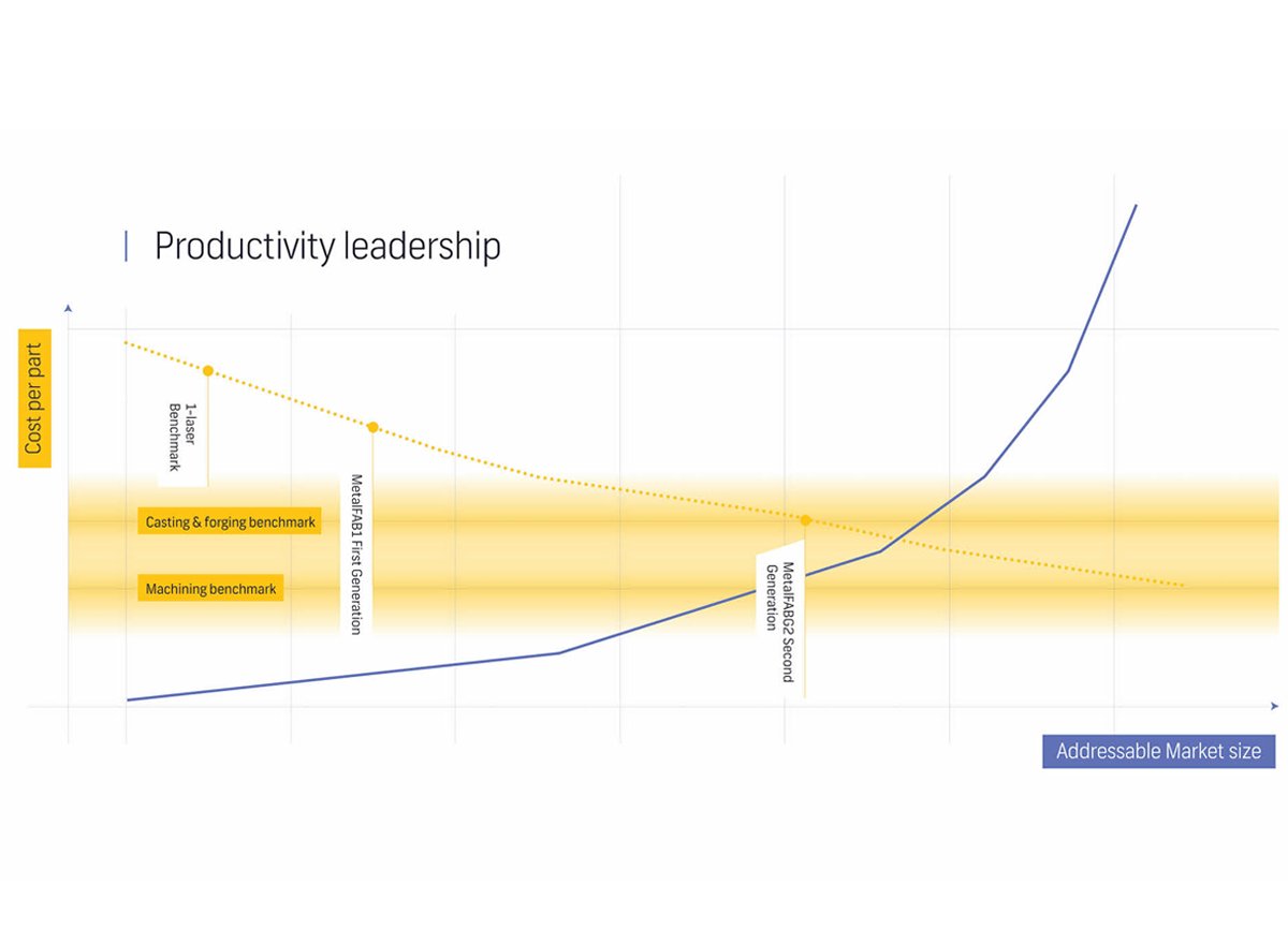 productivity-leadership